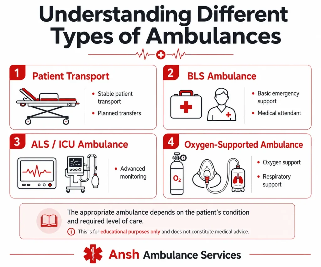 Understanding Ambulance Types